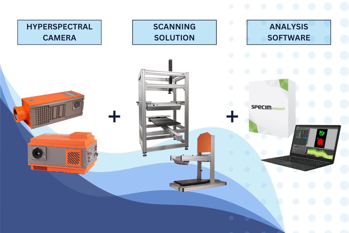 SWIR and MWIR bundles components including hyperspectral camera, scanning solution and analysis software