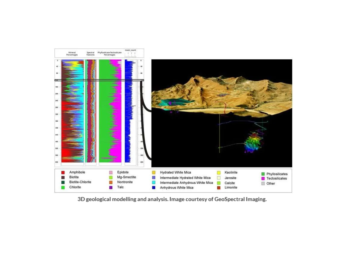 3D geological modelling and analysis image and spectral information